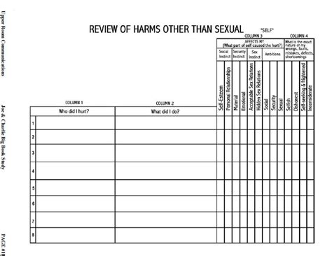 Celebrate Recovery Step 4 Inventory Worksheets