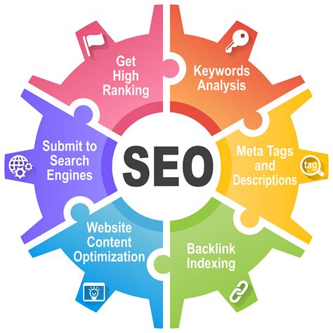 Search Engine Optimization Seo For Law Firms Being Relevant And Competitive In The Online