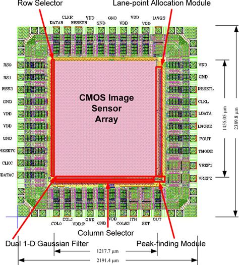 Capturing the moment in digital. Sensors | Free Full-Text | CMOS Image Sensor with a Built ...