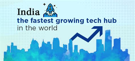 What Makes India The Fastest Growing Tech Hub Blog