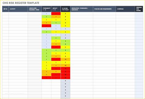 52 Risk Register Excel Template Free Heritagechristiancollege
