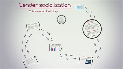 Gender Socialization By Claire Jacobs