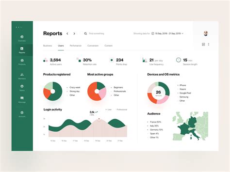 Product Analytics Reports By Vladimir Gruev For Heartbeat On Dribbble
