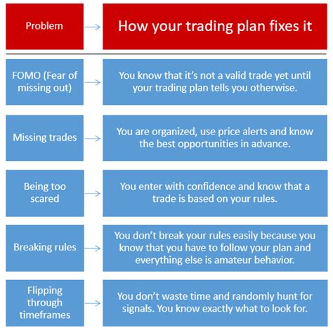 How To Create A Trading Plan In Steps Riset