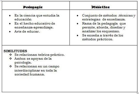 Cuadro Comparativo Semejanzas Y Diferencias Entre Pedagogia Y Didactica
