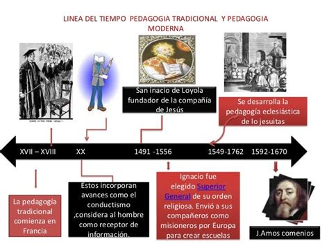 Linea Del Tiempo Historia De La Pedagogia By Edgar Albeiro Mobile Legends