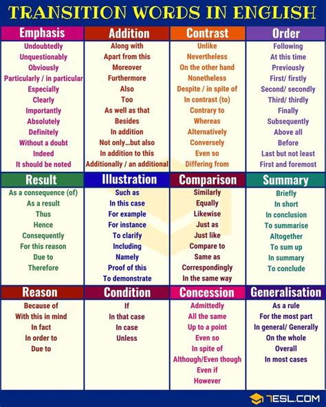 Transition Words And Phrases Useful List Types And Examples
