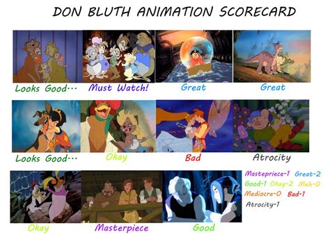 Don Bluth Animation Scorecard By Bartokassualtdude94 On Deviantart
