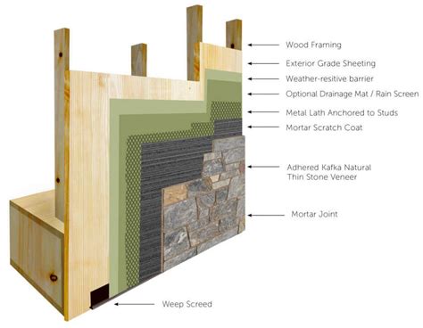 Our Newest Premiere Stone Veneer Siding Southwest Stone Supply