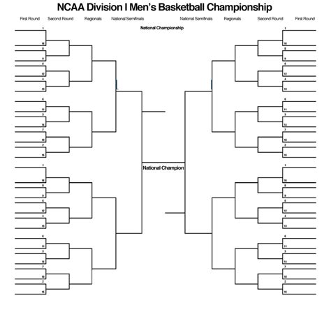 Blank March Madness Bracket To Print For Ncaa Tournament Interbasket