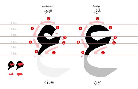 Orthography Of ء Explore Arabic