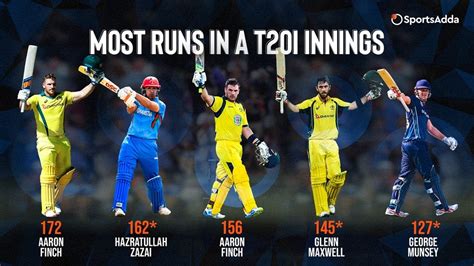 Five Highest Individual Scores By Batsmen In T20is
