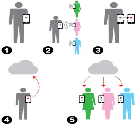 Symmetry Free Full Text Data Driven Analytics Leveraging Artificial