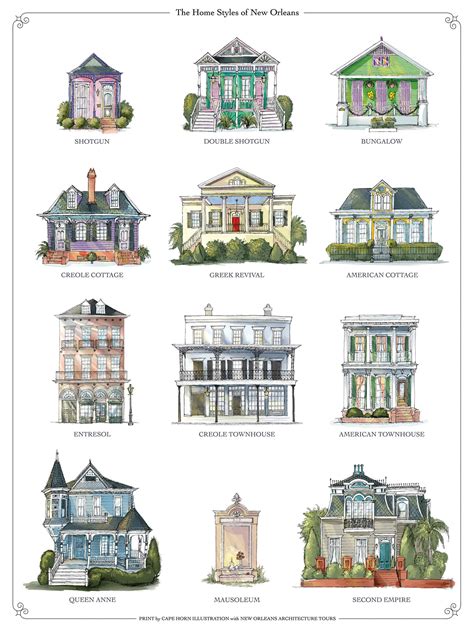 New Orleans Architecture Tours Guide To New Orleans Houses Nola Tours