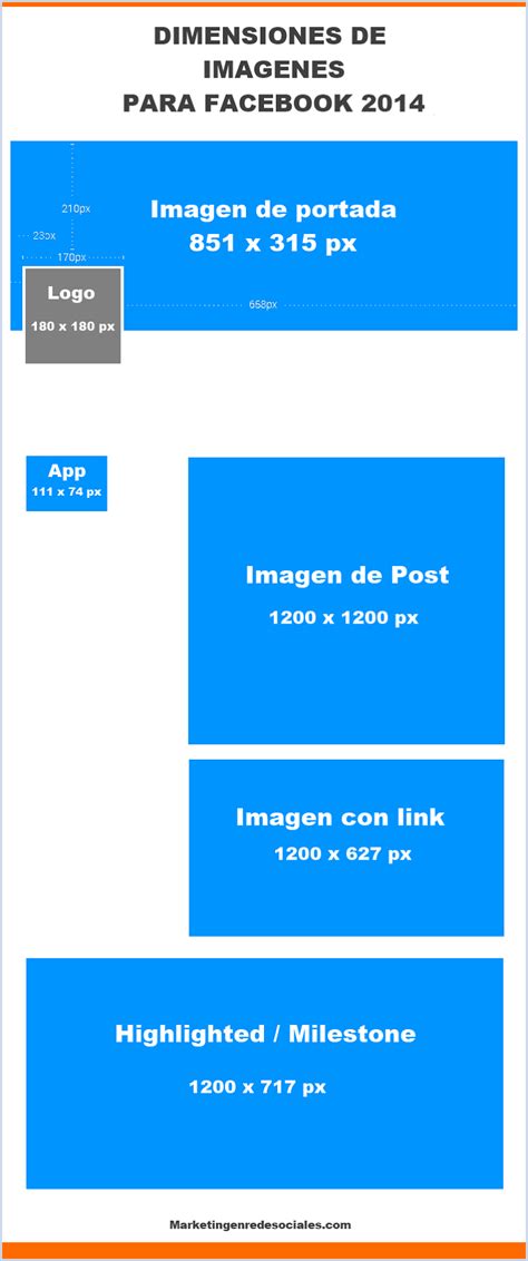 Dimensiones De Imágenes Para Publicaciones Facebook 2014 Marketing Rs