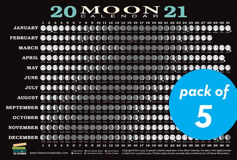 2021 Moon Calendar Card 5 Pack Lunar Phases Eclipses And More