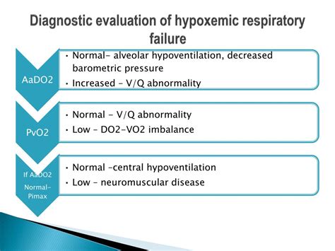 Ppt Acute Respiratory Failure Powerpoint Presentation Free Download Id 1457053