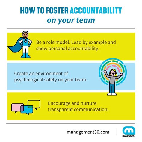 How Can You Foster Accountability On Your Team Management