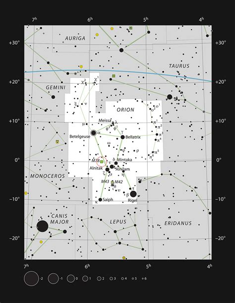 Messier 42 The Orion Nebula Renfrewshire Astronomical Society