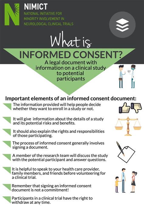 Informed Consent Nimict