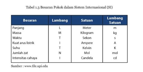 Hariyati Silaturrahim BESARAN POKOK BESARAN TURUNAN