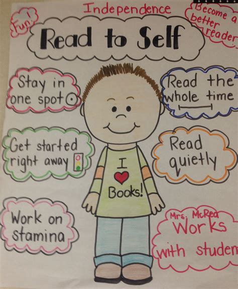 Visualizing Anchor Chart First Grade Reading School R