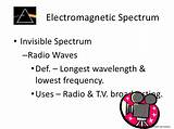 Images of Spectrum Radio Controls