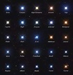 As 25 estrelas mais brilhantes do céu. | Astronomy facts, Astronomy ...