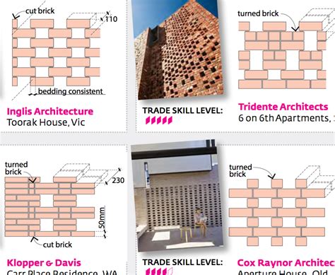 Building This Breeze Brick Wall Graphisoft Community