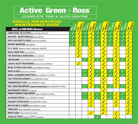 Vehicle Preventative Maintenance Guide Active Green Ross