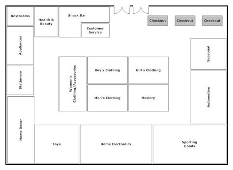 Loop Store Layout Example Smartdraw Store Layout Retail Store