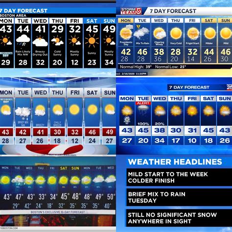 449 Best Day Forecasts Images On Pholder Boston Weather Animemes And