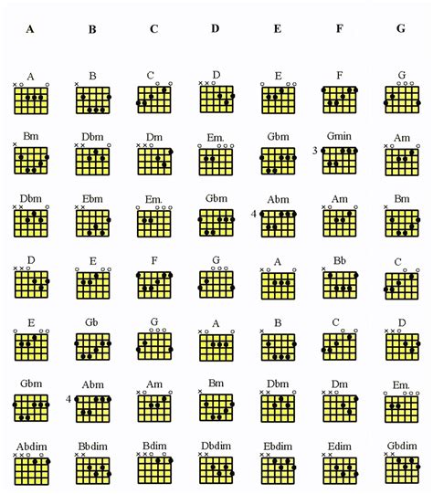 Mandoline Chord Chart Mandoline Chord Beginner Chords