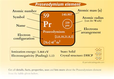 Praseodymium Periodic Table Element Information And More