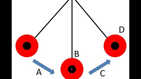 Kinetic And Potential Energy In A Pendulum Youtube