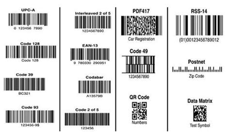 Penggunaan Macam Barcode Dan QR Code Toko Barcode ID Card Printer