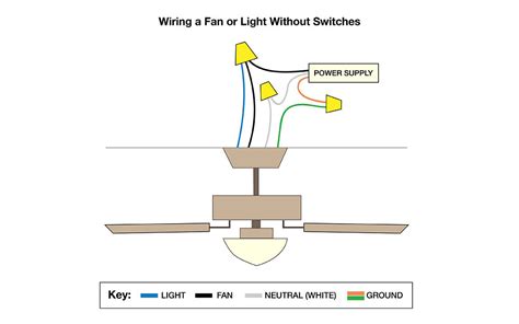 How To Install Wiring For Ceiling Light Wiring Work