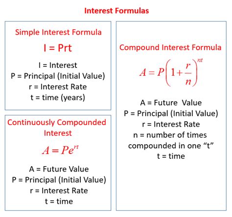 Simple Interest Formula Examples Solutions Videos