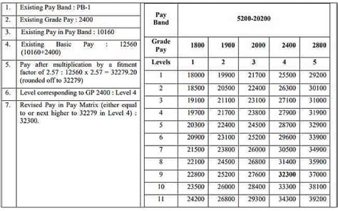 Th Pay Commission Decoded Know All About Salary Increment Past Pay Sexiz Pix