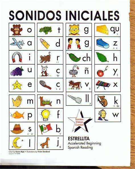 Silabario En Espanol Para Imprimir Ba 250 De Ideias Learning Spanish