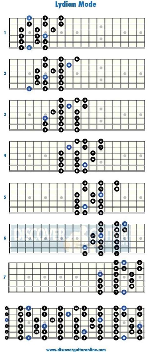 Guitar Scales And Their Formulas Music Theory Guitar Bass Guitar