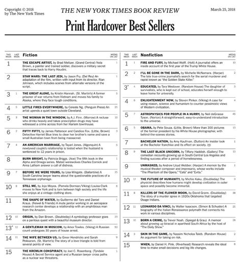New York Times Books Best Sellers 2024 Brande Shanna