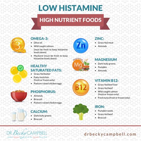What kinds of foods should i be watching out for? Low histamine:high nutrient foods IG - Dr. Becky Campbell