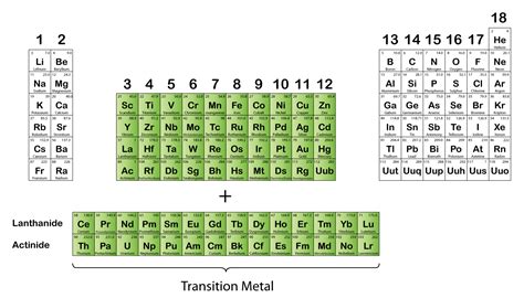Four characteristic properties of transition metals are complex formation, variable oxidation states, coloured ions and catalytic activity. 4.7.1 The Transition Elements - Revision.my