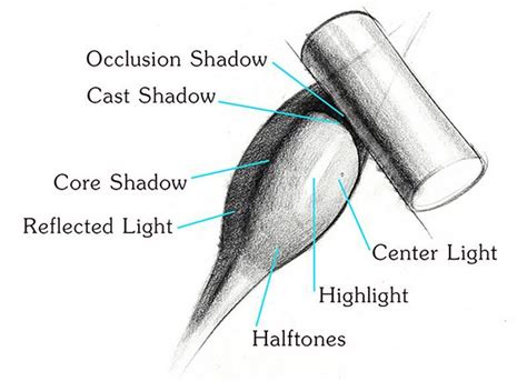 Proko How To Shade A Drawing