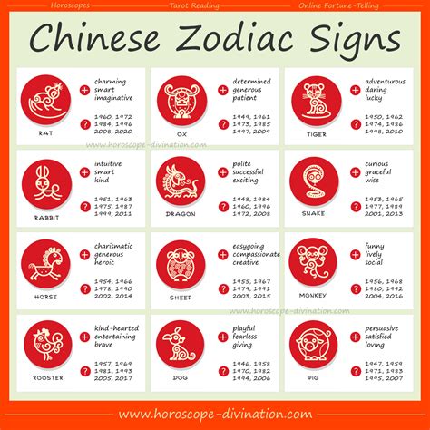 Best Ideas For Coloring Chinese Zodiac Compatibility