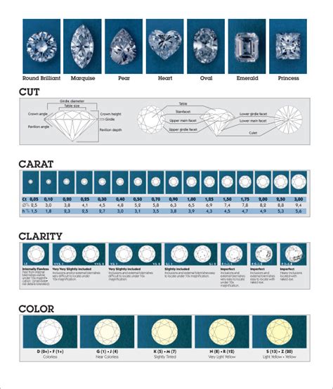 Diamond Cut Clarity And Color Chart