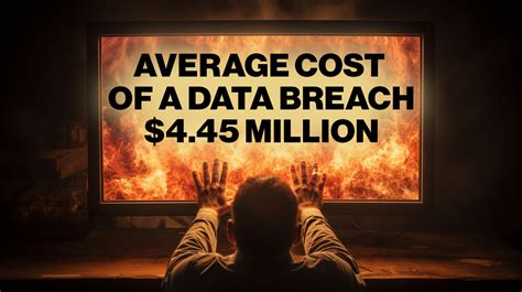Average Cost Of A Data Breach Reaches 4 45 Million In 2023 Help Net