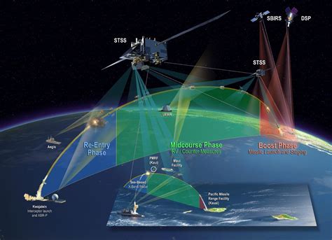 Northrop Grumman Built Missile Tracking Satellites Reach Tenth Year On