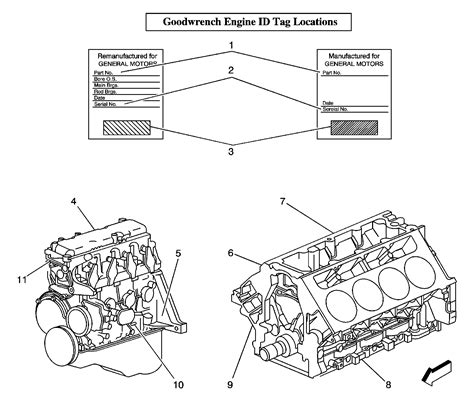 Gm Engine Codes Find Chevrolet Engine Number And Identification Justanswer